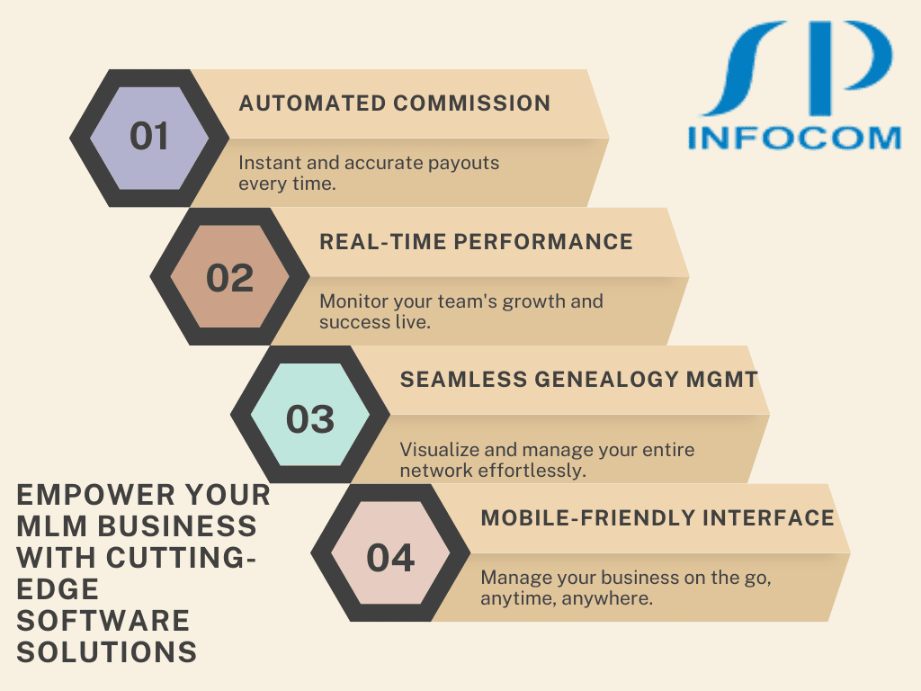 SP Infocom MLM industry