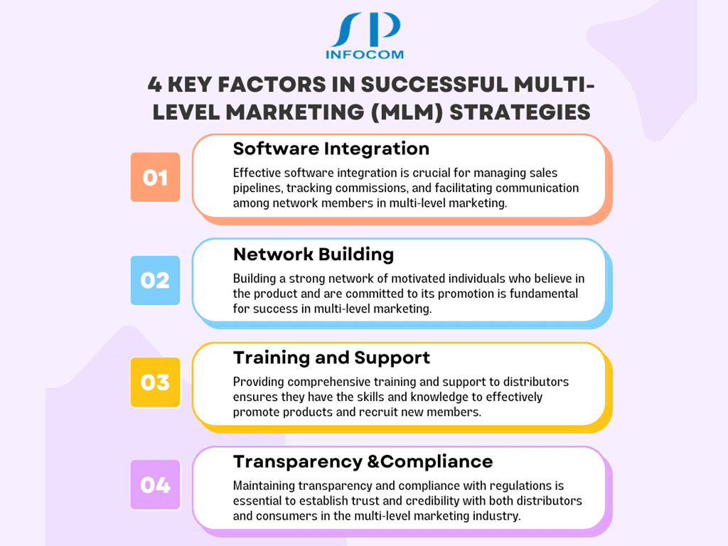 SP Infocom MLM industry