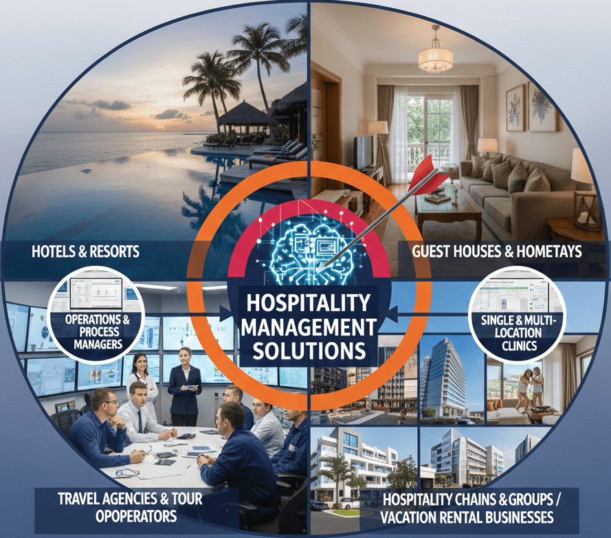 Atithi software for hotels travel agencies and hospitality businesses