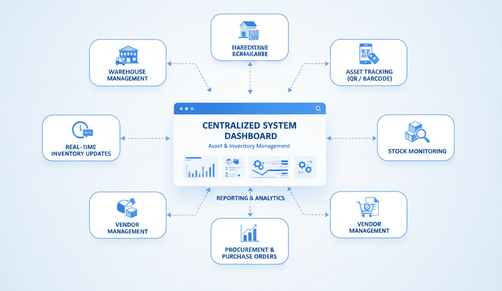 Asset and inventory management software for enterprise organizations