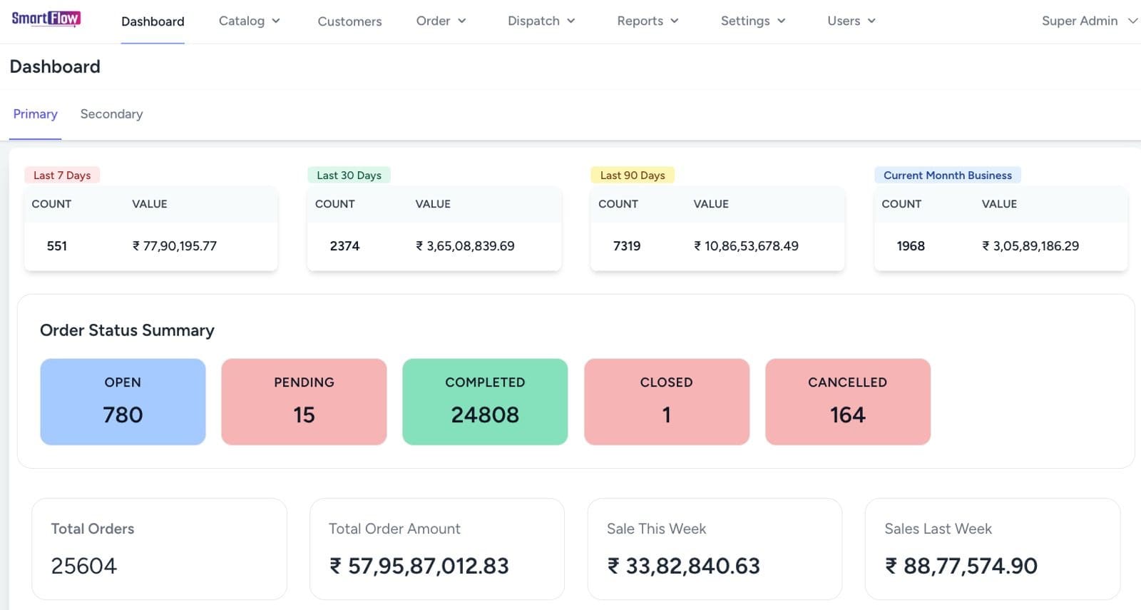Workflow and process automation system for enterprise operations