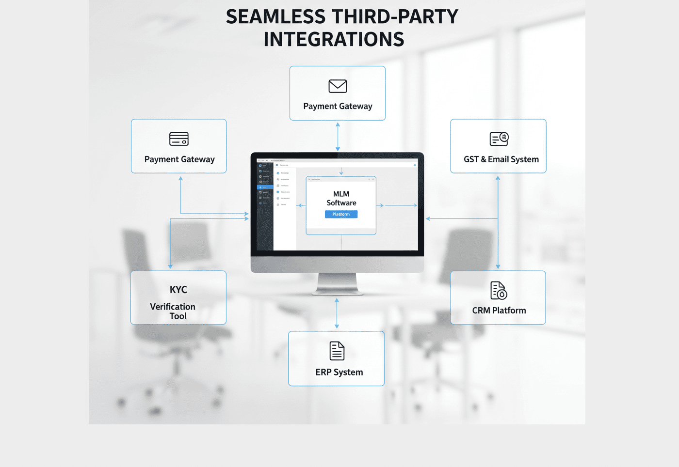 Third-party integrations for MLM software including payment gateway and KYC