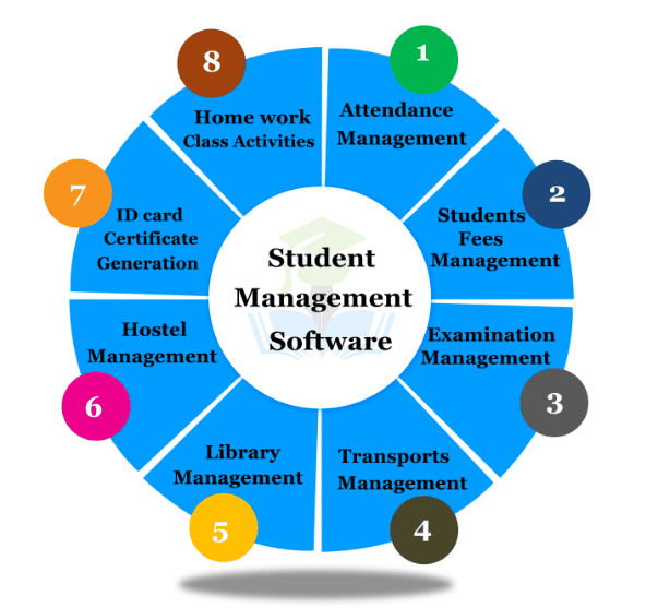 Your Comprehensive School Management Solution!