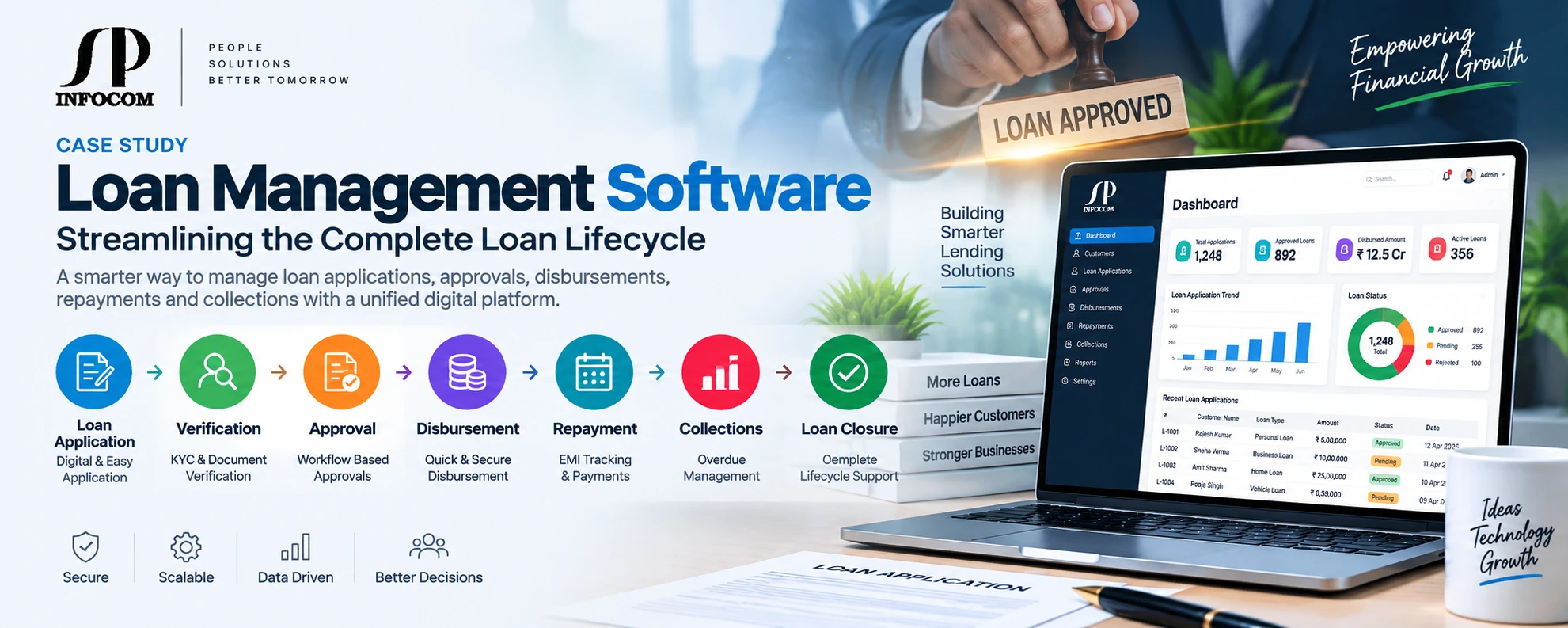 Loan Management Software by SP Infocom
