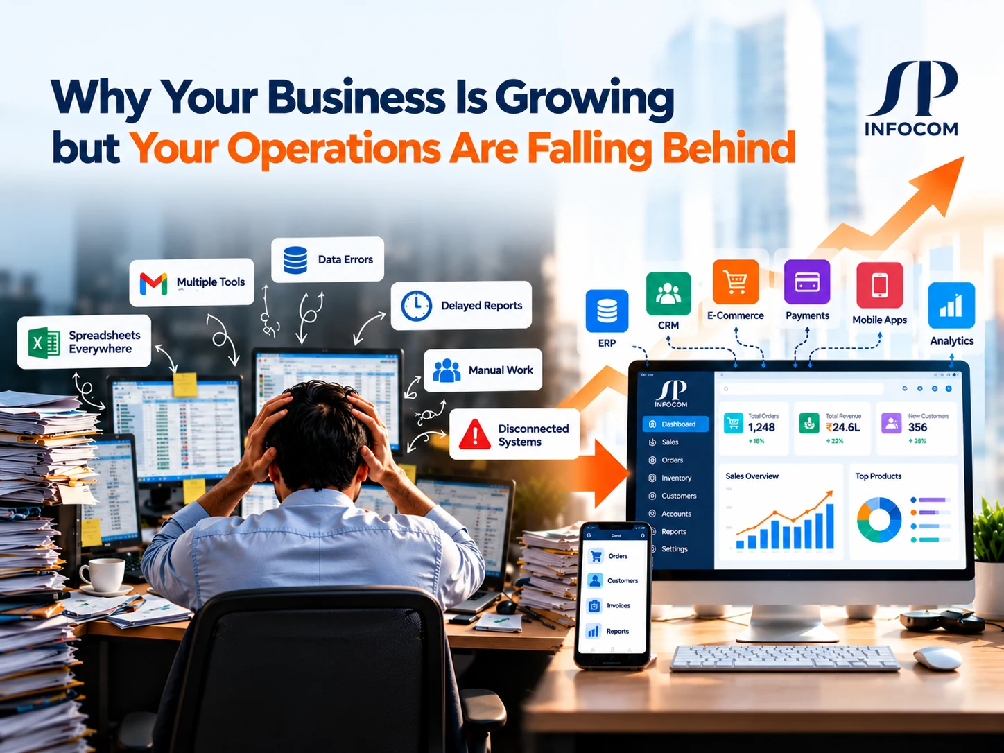 Business growth and operational challenges, showing manual work and integrated business software by SP Infocom