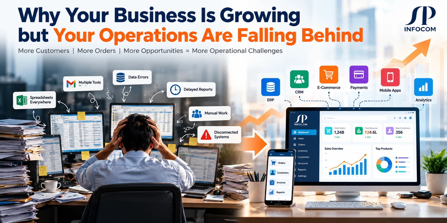 Business growth creating operational challenges and how integrated software, automation and real-time reporting help businesses scale by SP Infocom
