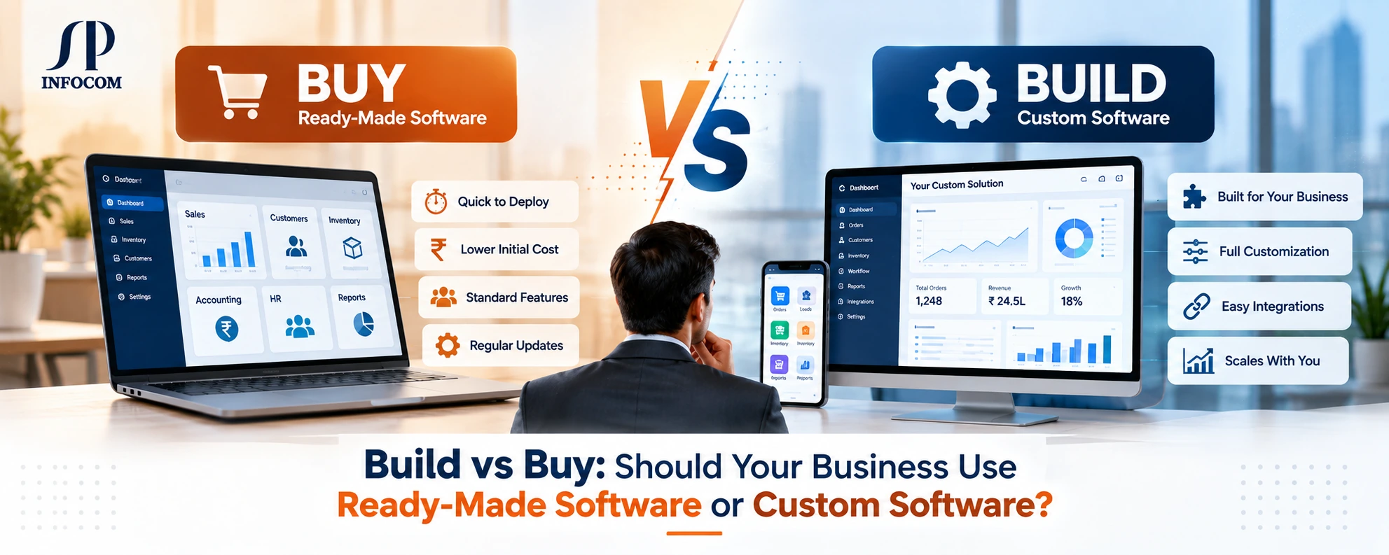 Build vs buy software comparison showing ready-made and custom software options for businesses by SP Infocom